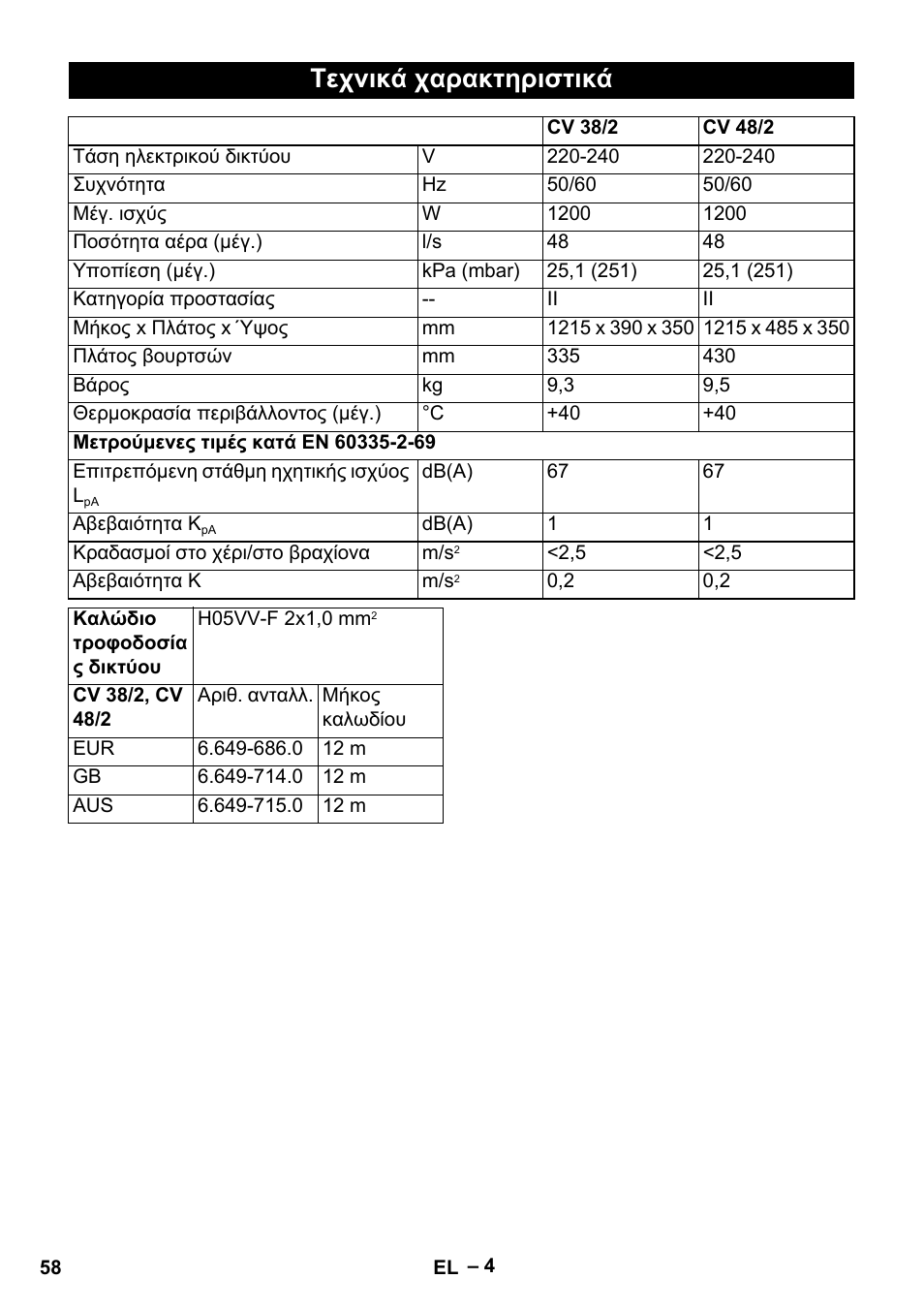 Τεχνικά χαρακτηριστικά | Karcher CV 38-2 User Manual | Page 58 / 124