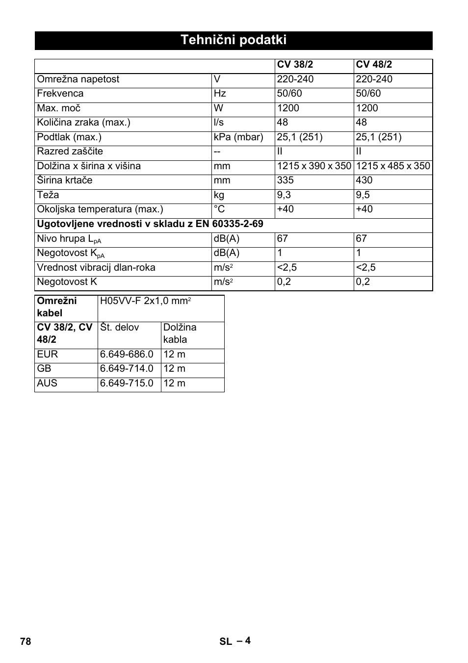 Tehnični podatki | Karcher CV 38-2 User Manual | Page 78 / 124