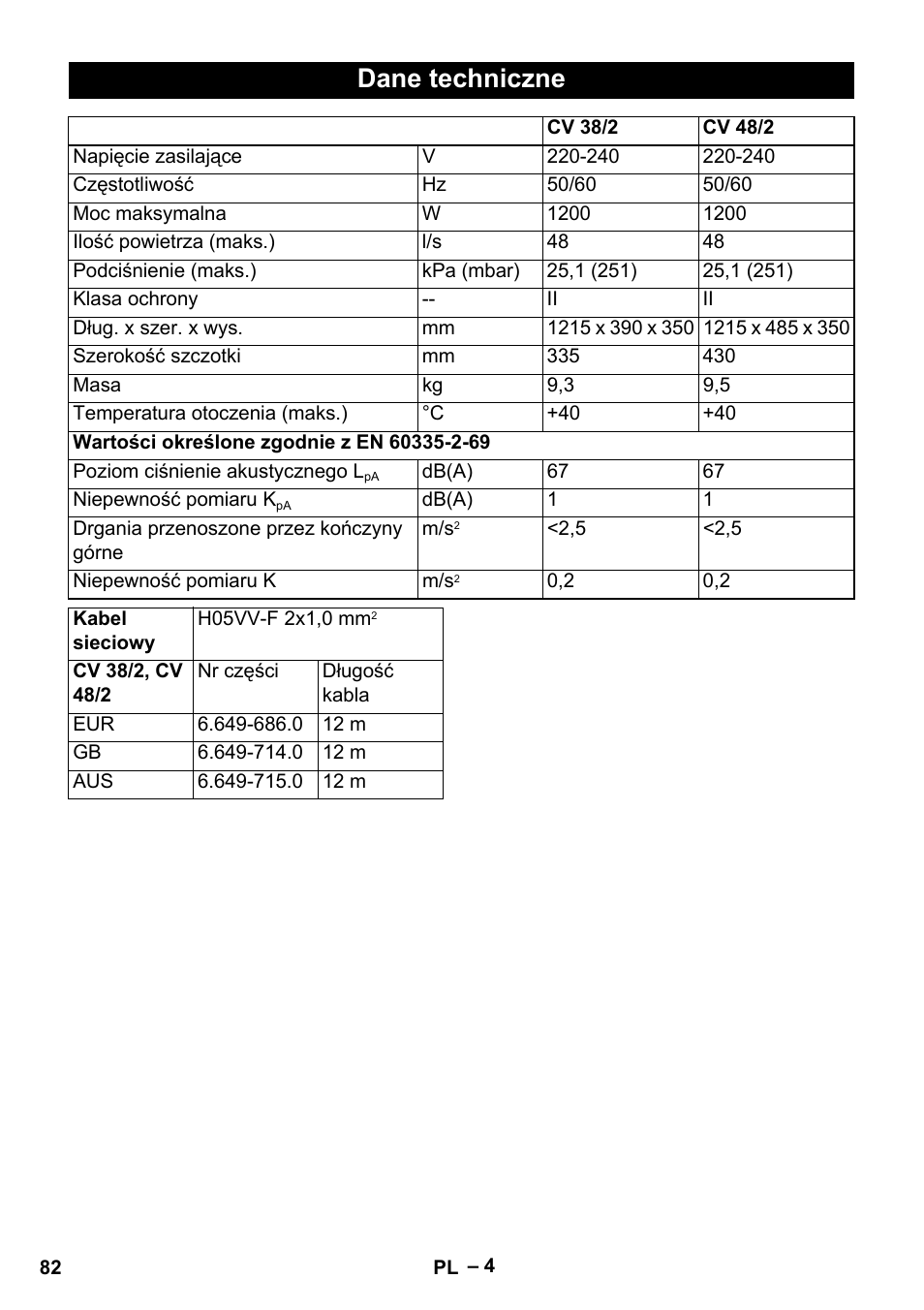 Dane techniczne | Karcher CV 38-2 User Manual | Page 82 / 124