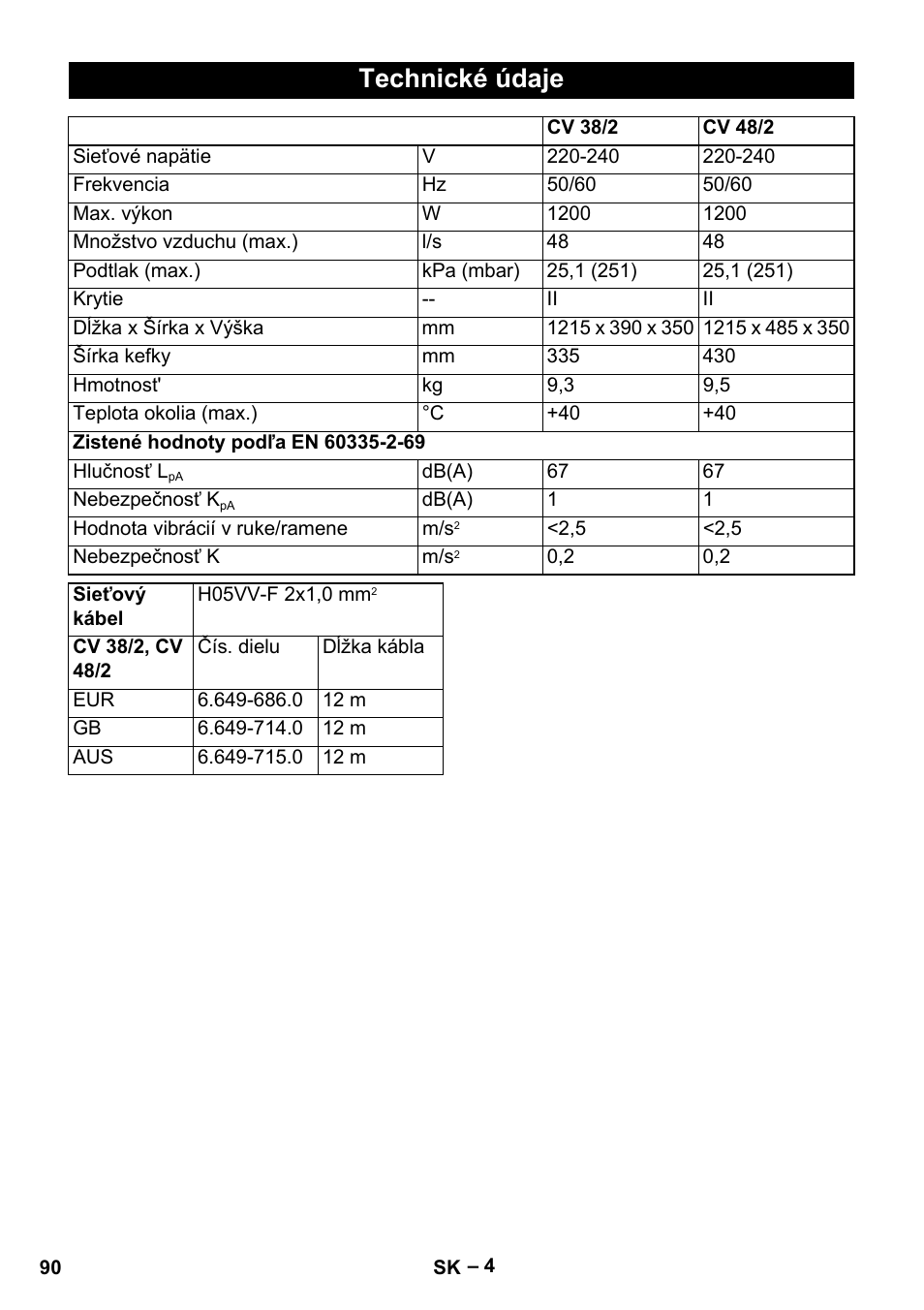 Technické údaje | Karcher CV 38-2 User Manual | Page 90 / 124