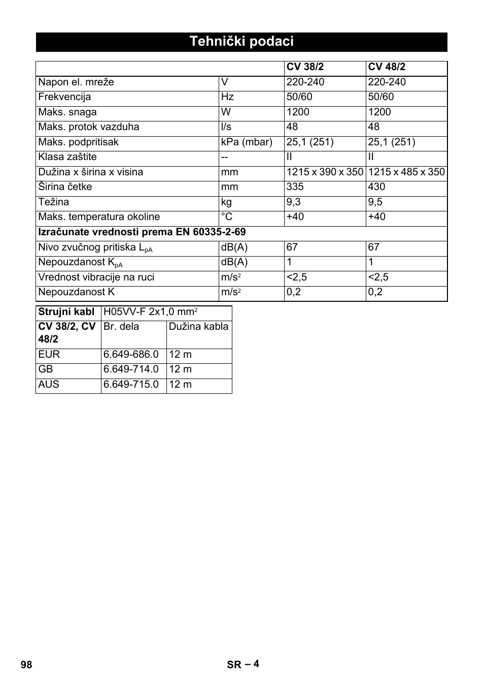 Tehnički podaci | Karcher CV 38-2 User Manual | Page 98 / 124