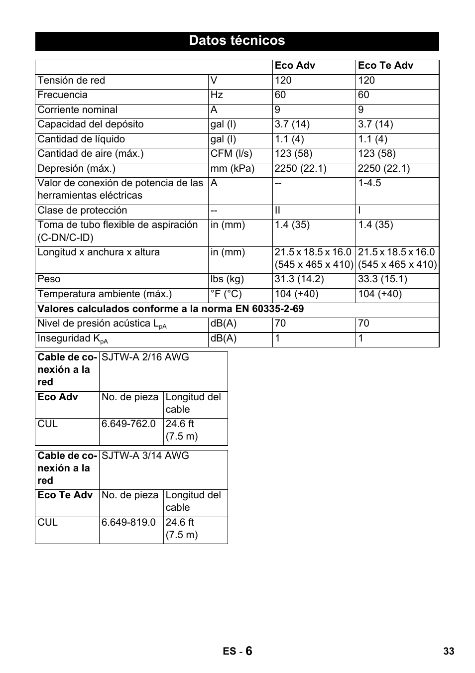 Datos técnicos | Karcher NT 14-1 Eco Adv User Manual | Page 33 / 40