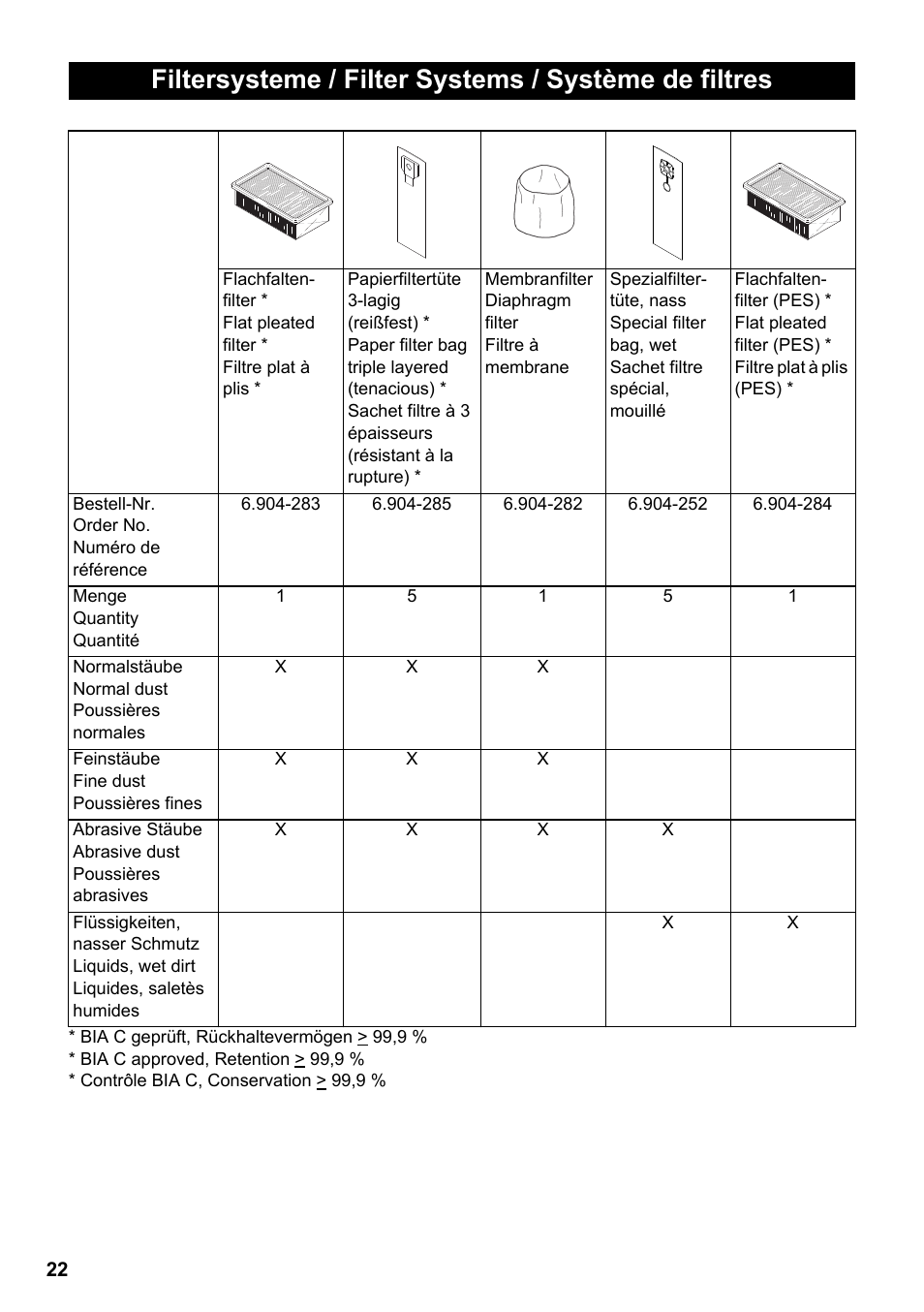 Karcher NT 65-2 Eco User Manual | Page 22 / 28