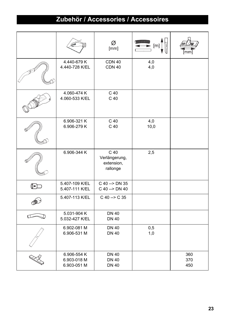 Zubehör / accessories / accessoires | Karcher NT 65-2 Eco User Manual | Page 23 / 28