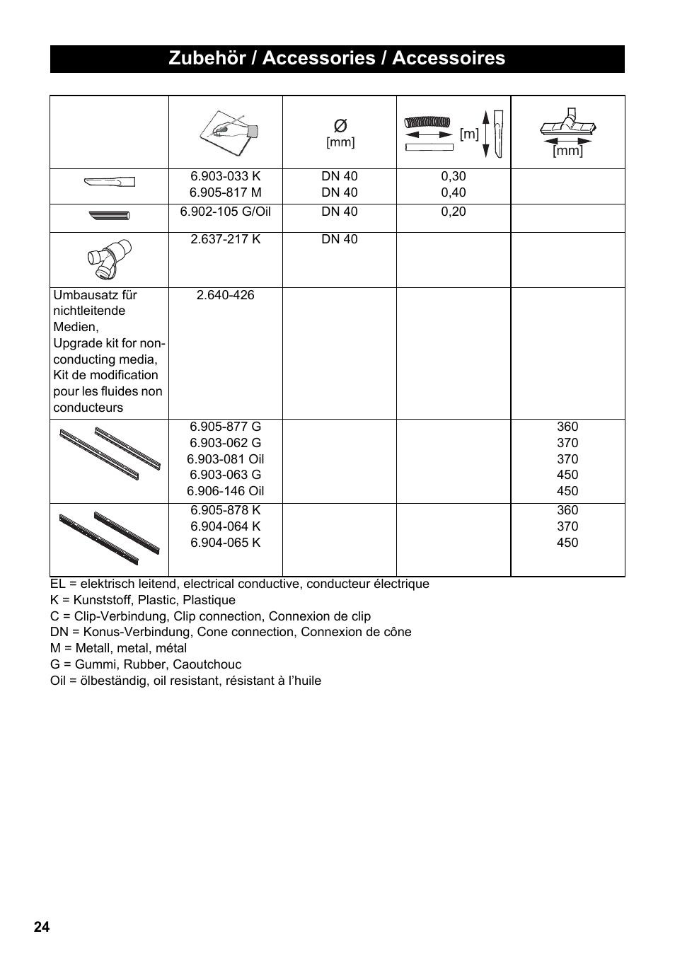 Zubehör / accessories / accessoires | Karcher NT 65-2 Eco User Manual | Page 24 / 28