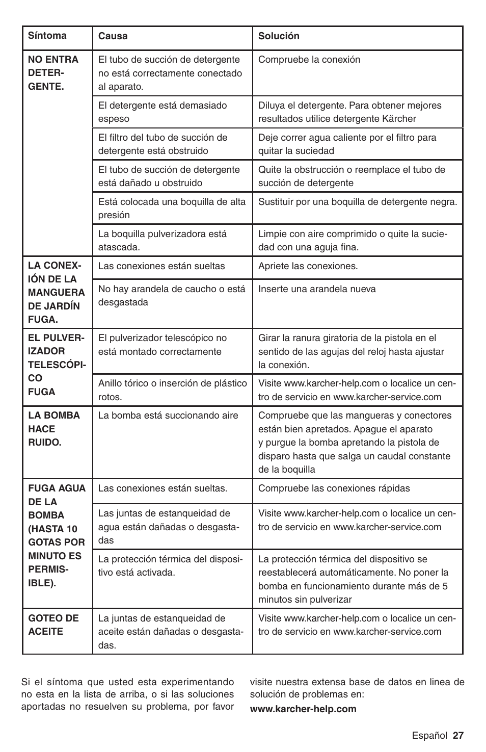 Karcher G 2800 FC User Manual | Page 27 / 44