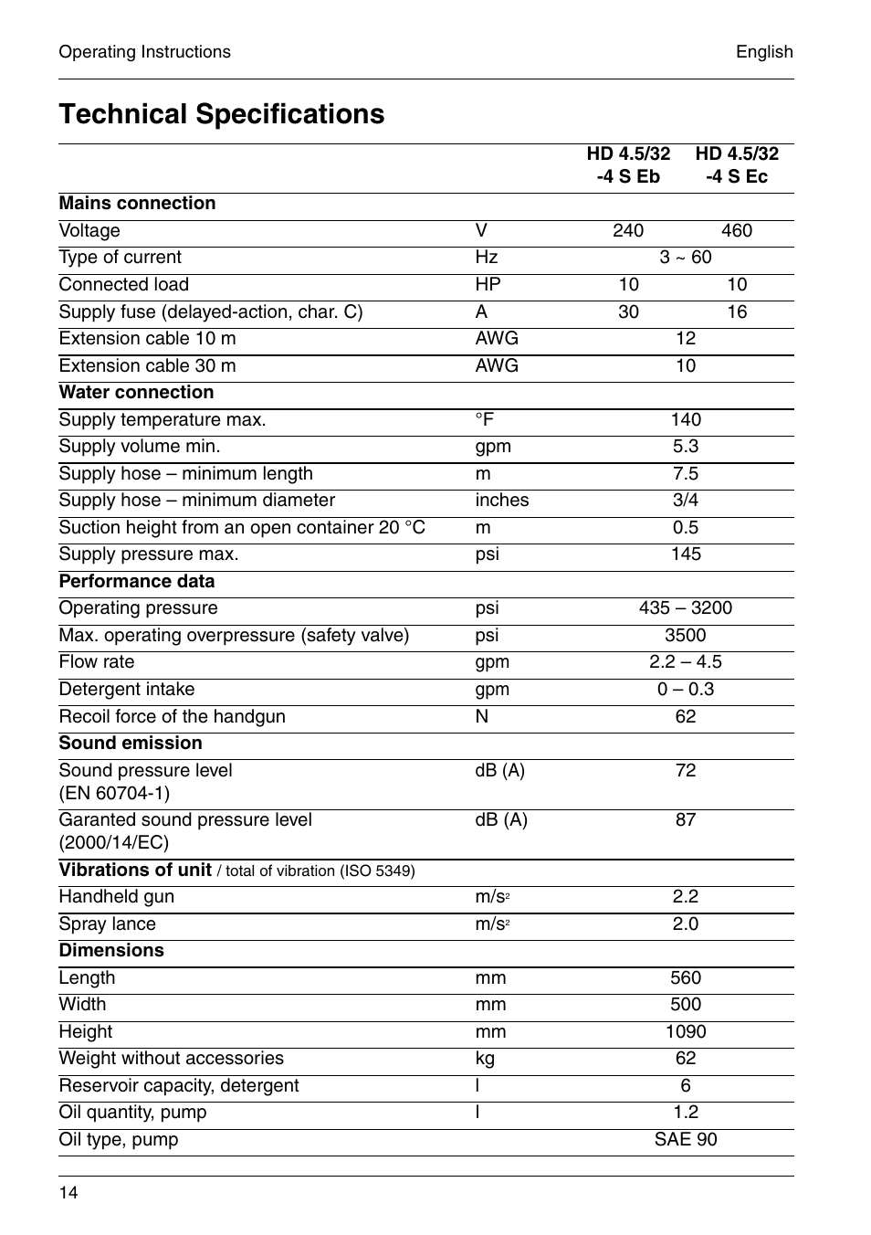 Technical specifications | Karcher HD 4-5-32-4 S Eb User Manual | Page 14 / 36