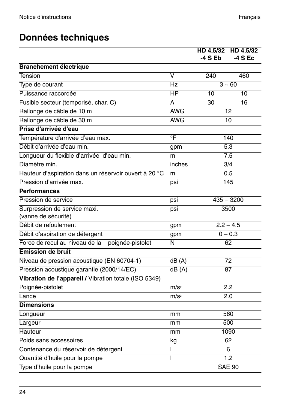 Données techniques | Karcher HD 4-5-32-4 S Eb User Manual | Page 24 / 36