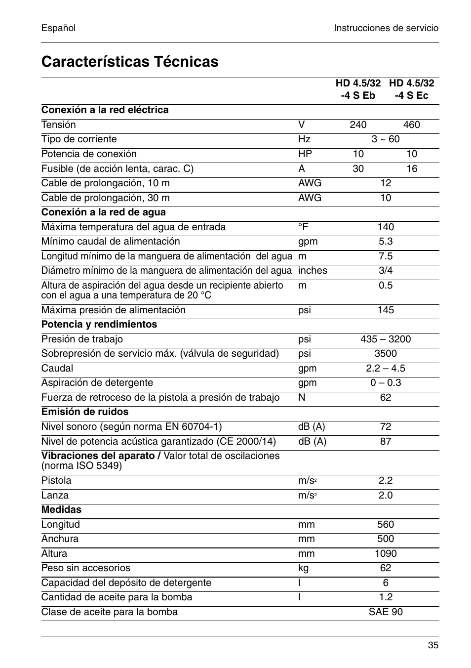 Características técnicas | Karcher HD 4-5-32-4 S Eb User Manual | Page 35 / 36