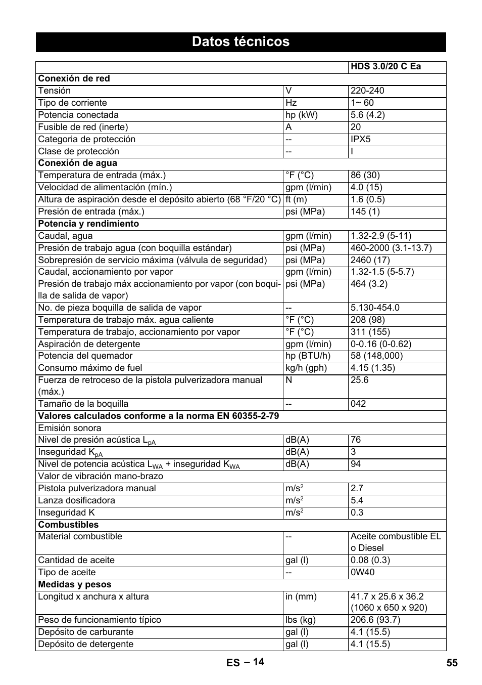 Datos técnicos | Karcher HDS 3-0-20 C Ea User Manual | Page 55 / 60