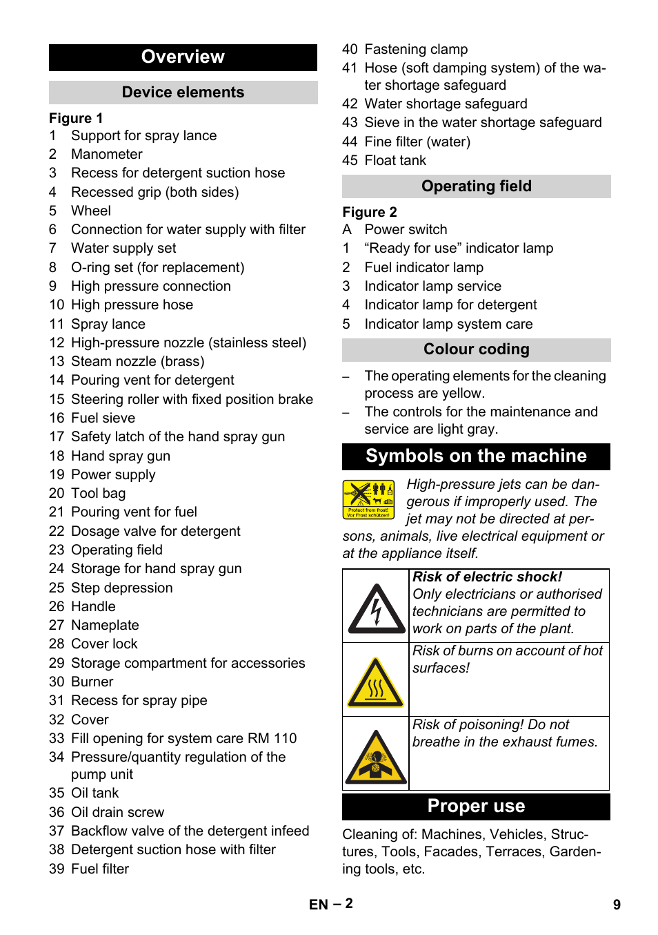 Overview, Symbols on the machine, Proper use | Karcher HDS 3-0-20 C Ea User Manual | Page 9 / 60