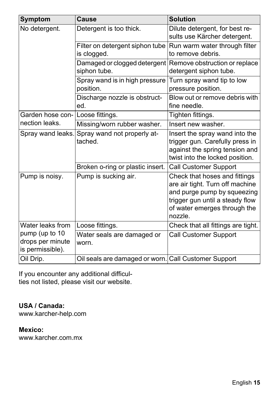 Karcher K 2-425 User Manual | Page 15 / 48