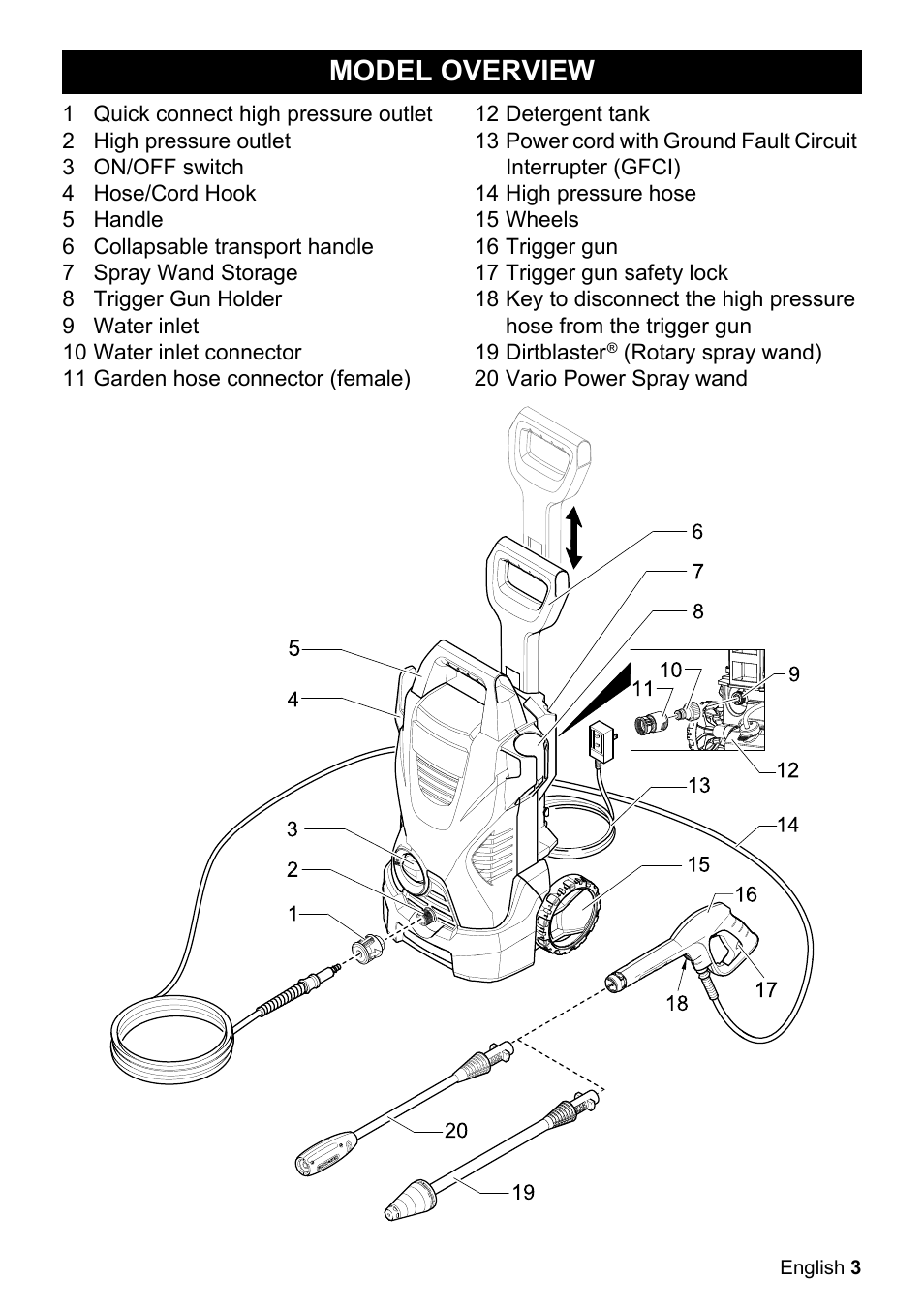 Model overview | Karcher K 2-425 User Manual | Page 3 / 48