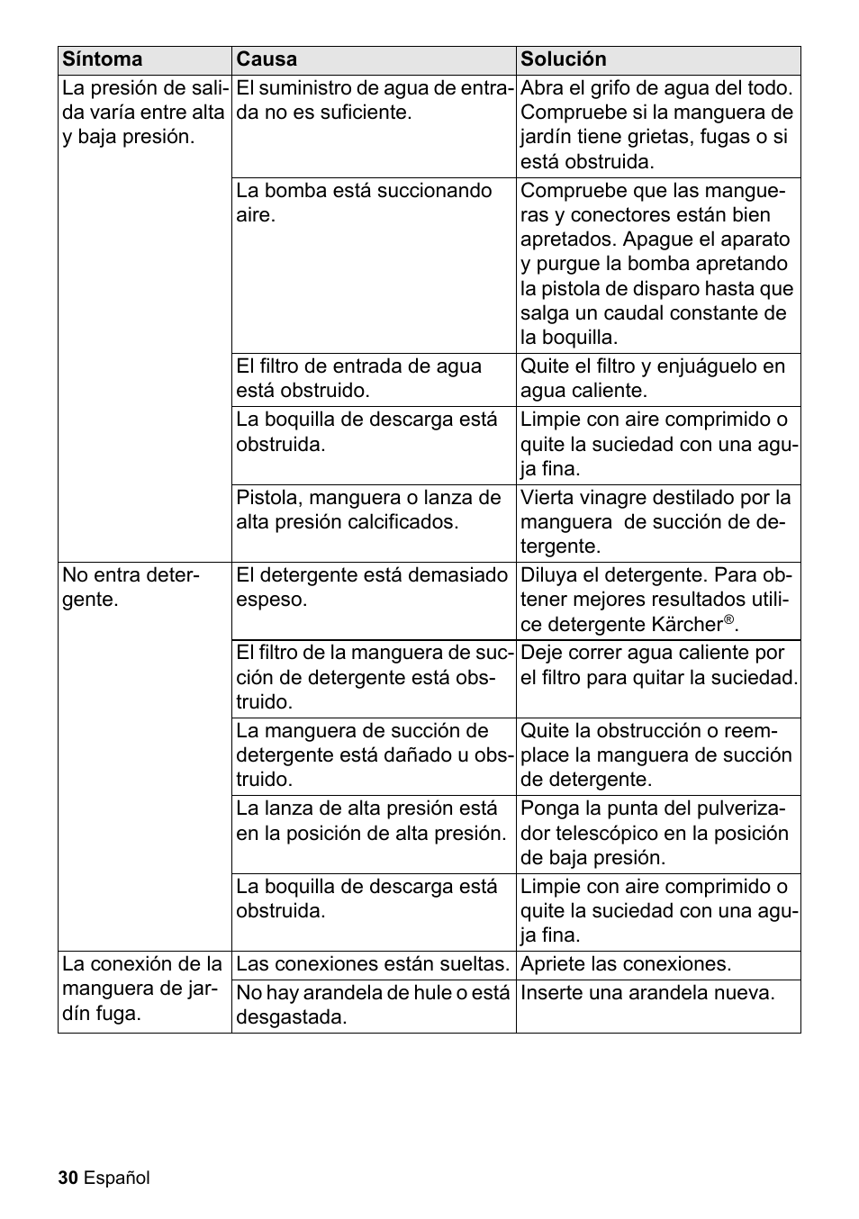 Karcher K 2-425 User Manual | Page 30 / 48