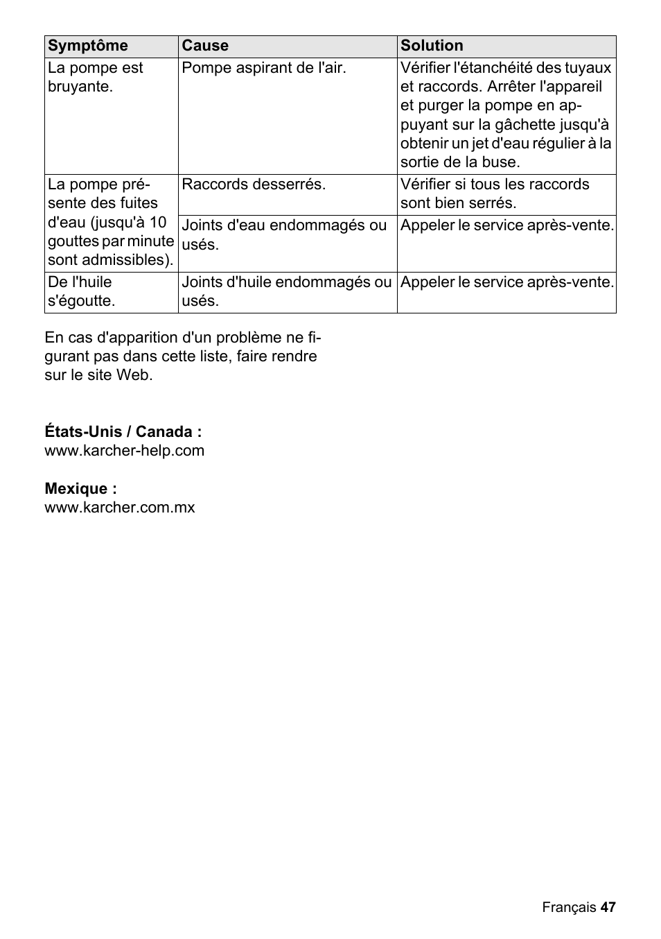 Karcher K 2-425 User Manual | Page 47 / 48
