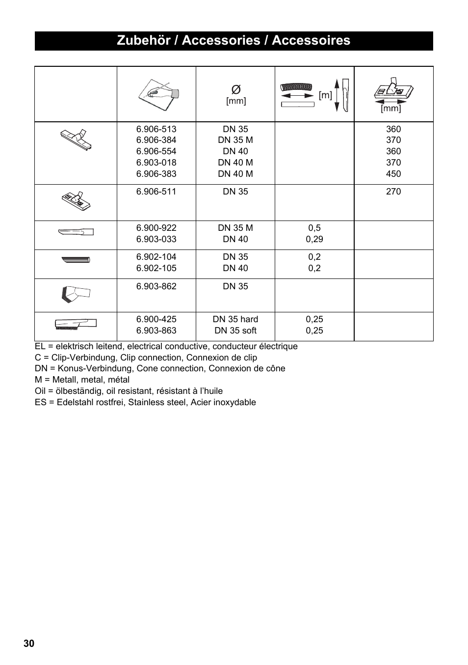 Zubehör / accessories / accessoires | Karcher NT 45-1 Eco CUL User Manual | Page 30 / 32