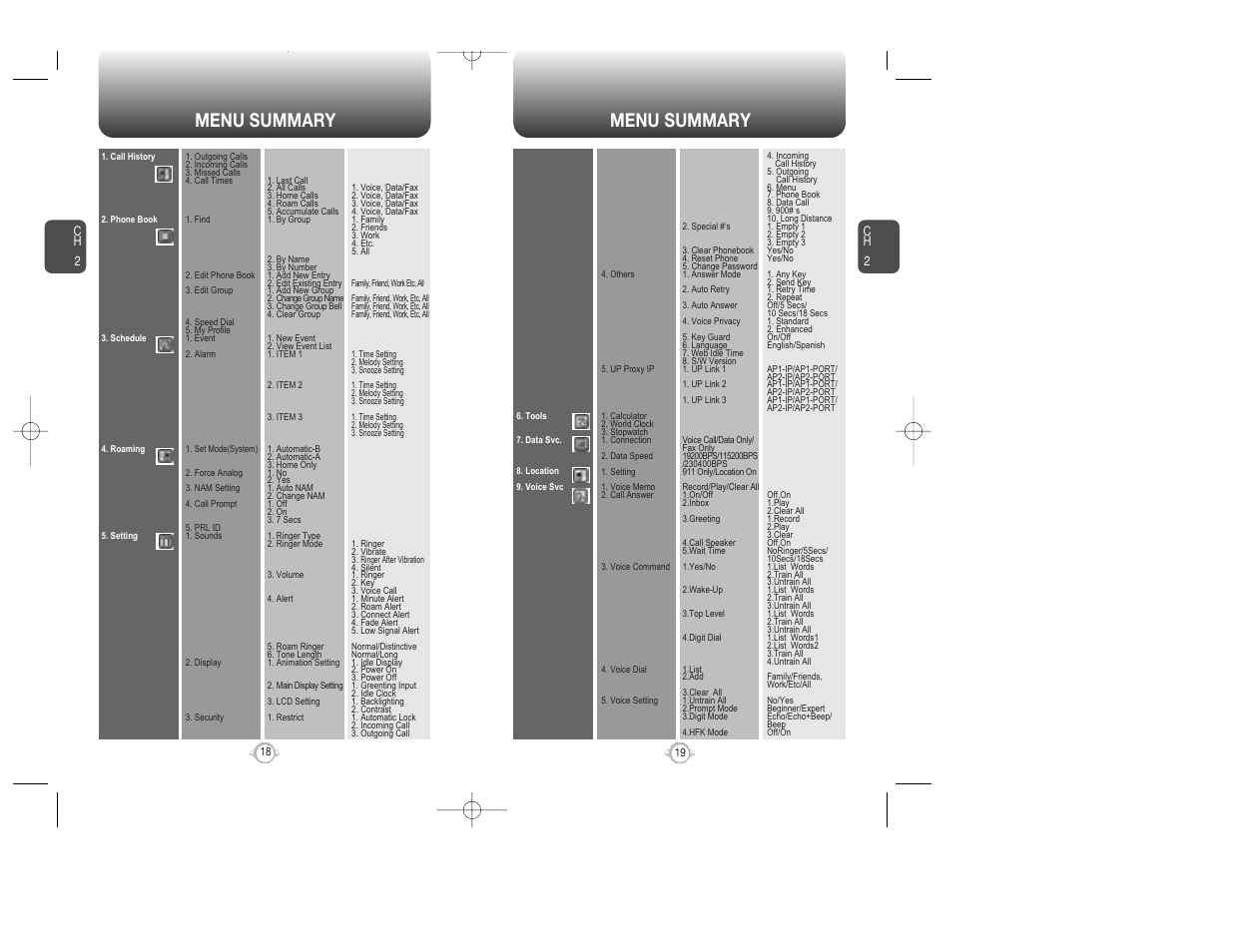 Menu summary | Audiovox WIRELESS HANDSET WITH GPS CDM-8300 User Manual | Page 11 / 67