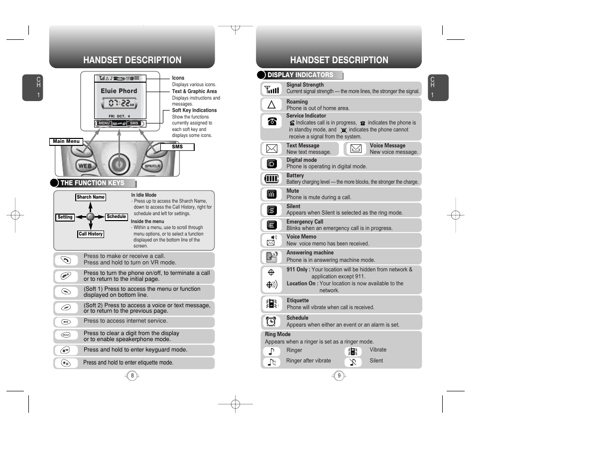 Handset description | Audiovox WIRELESS HANDSET WITH GPS CDM-8300 User Manual | Page 6 / 67