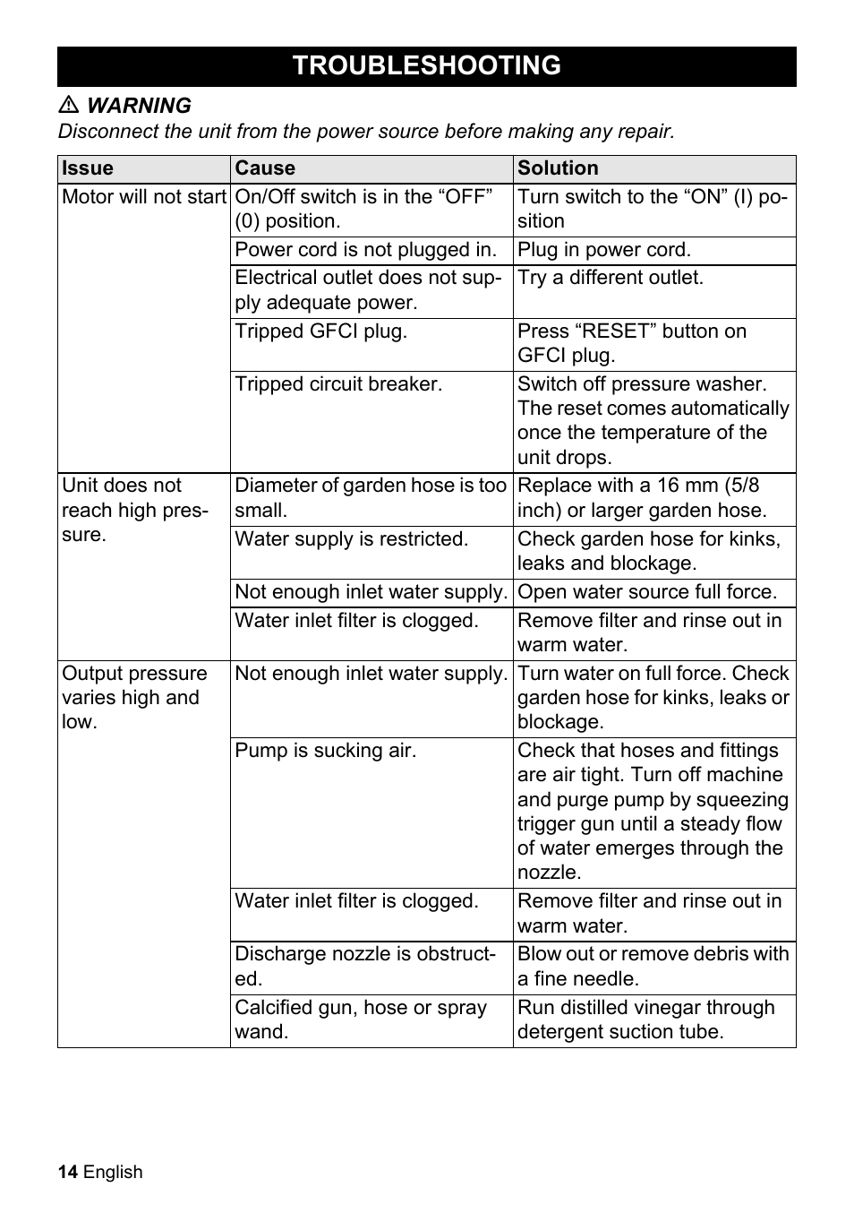 Troubleshooting | Karcher K 2-20 M Plus User Manual | Page 14 / 48