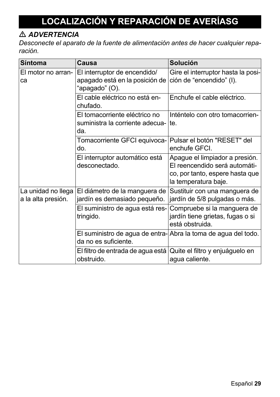 Localización y reparación de averíasg | Karcher K 2-20 M Plus User Manual | Page 29 / 48