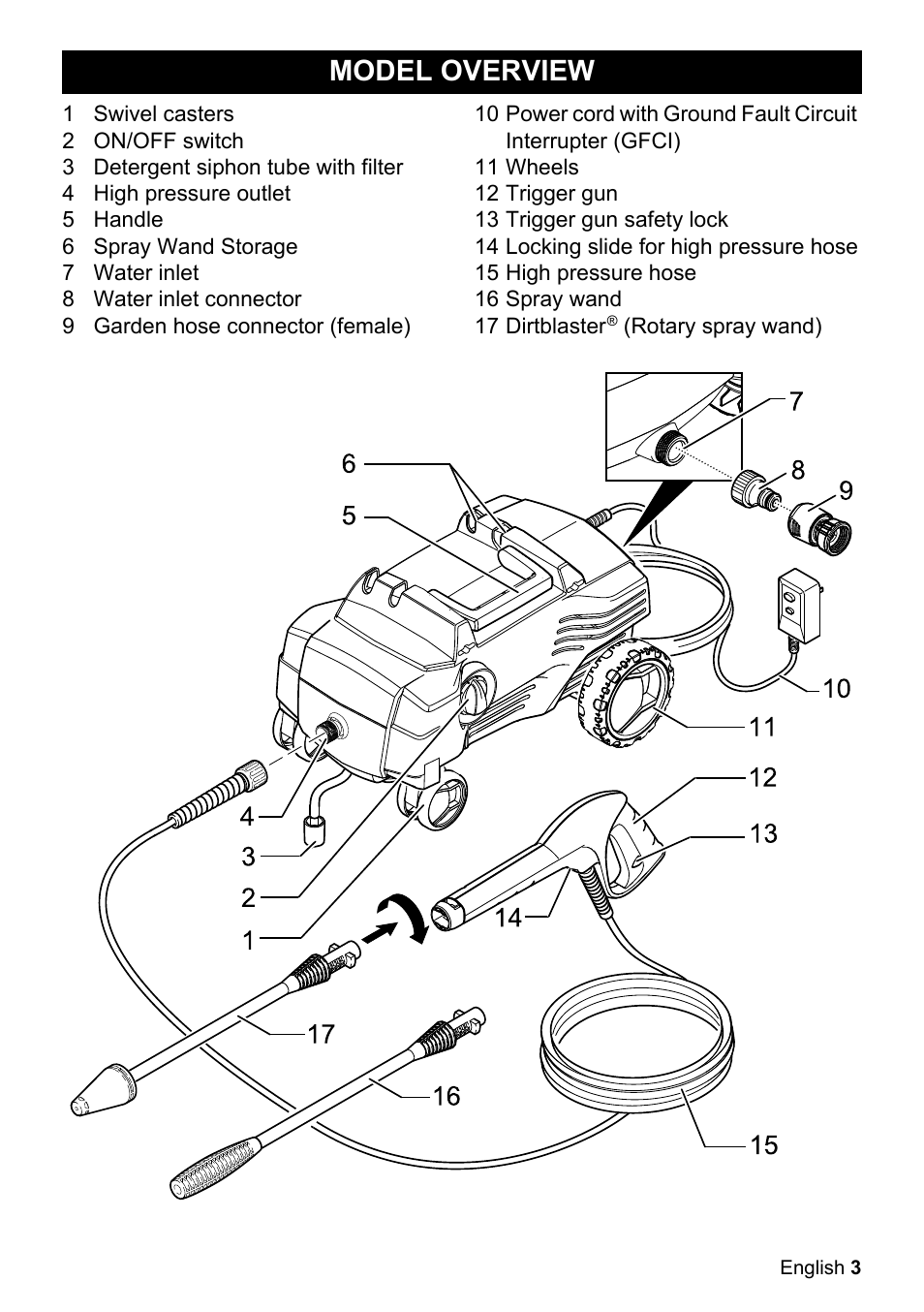 Model overview | Karcher K 2-20 M Plus User Manual | Page 3 / 48