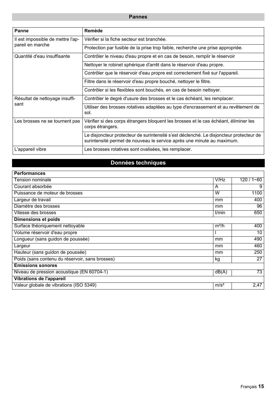 Données techniques | Karcher Scrubber BRS 40-1000 C User Manual | Page 15 / 28