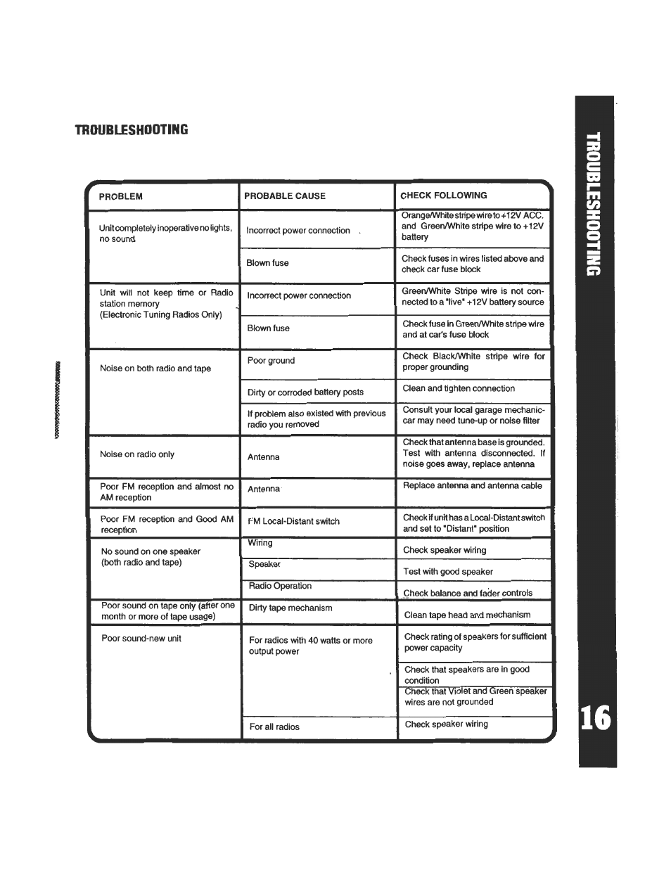 Troubleshooting | Audiovox AV-970 User Manual | Page 17 / 19