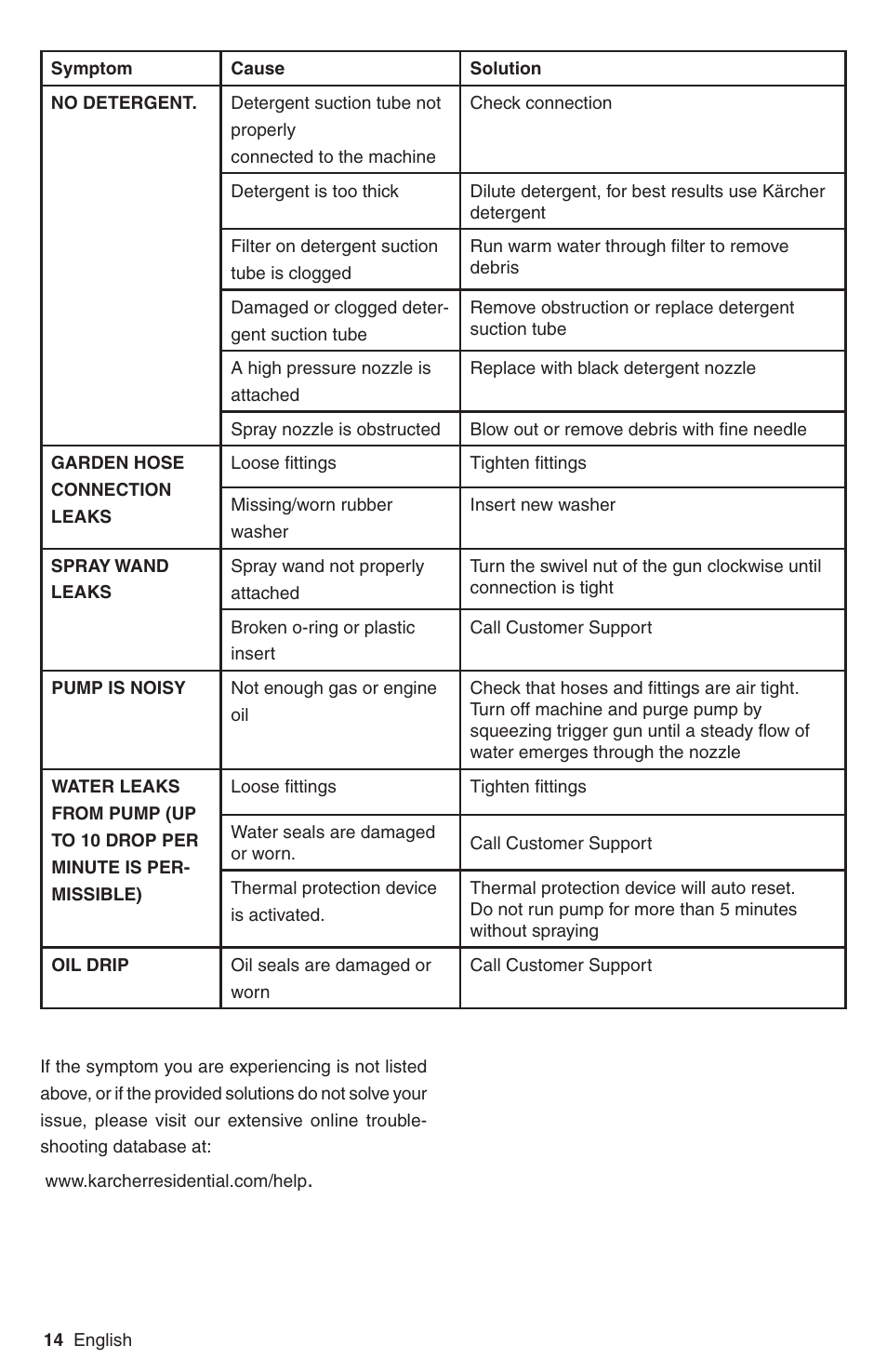 Karcher G 2700 DH User Manual | Page 14 / 44