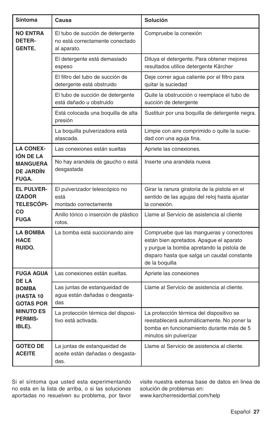 Karcher G 2700 DH User Manual | Page 27 / 44