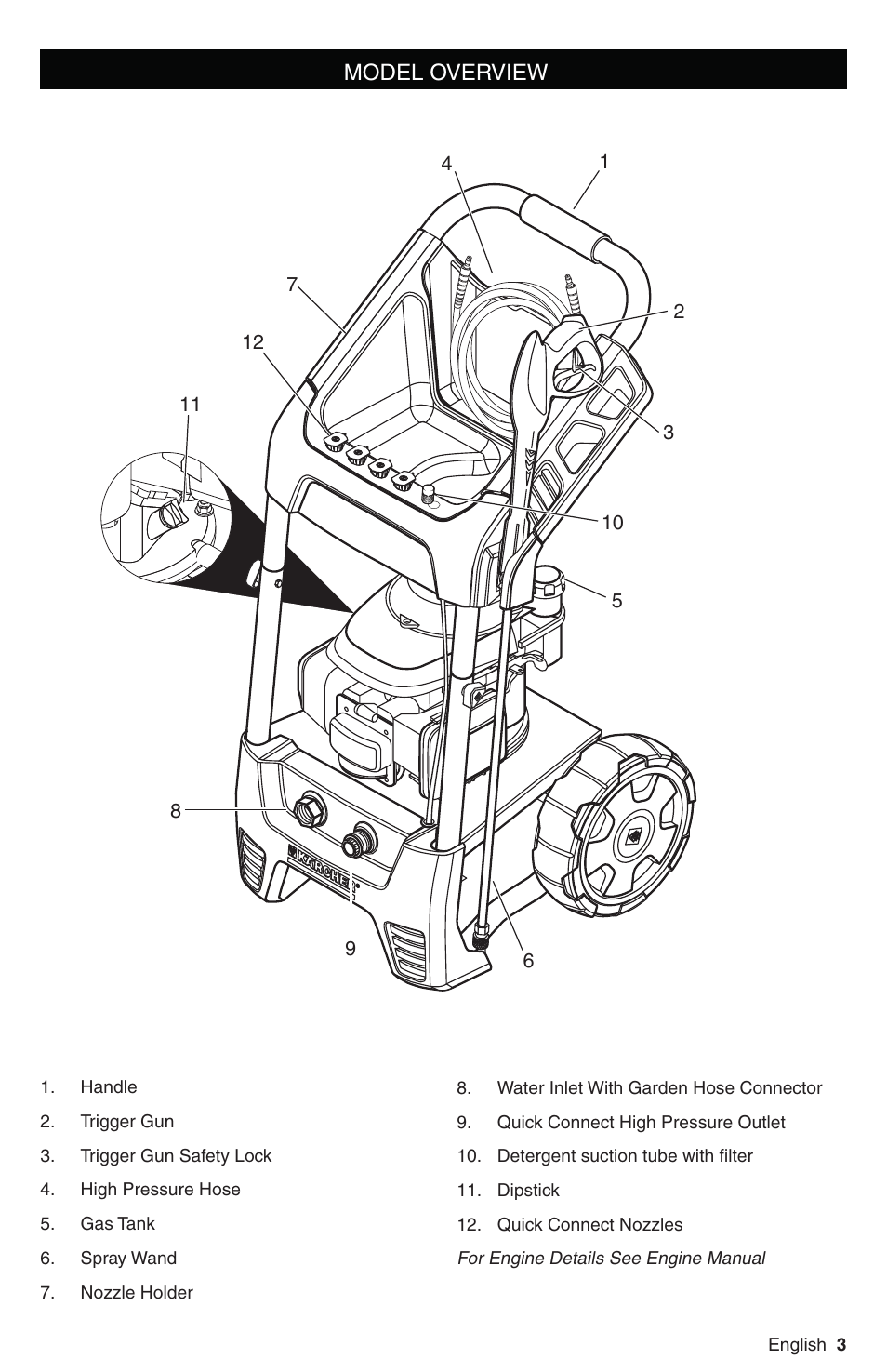 Model overview | Karcher G 2700 DH User Manual | Page 3 / 44