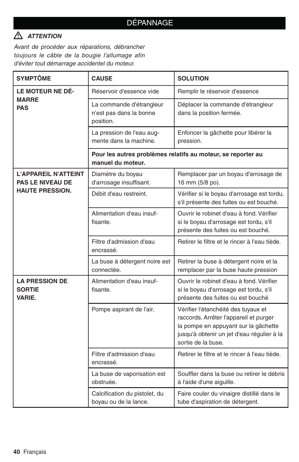 Dépannage | Karcher G 2700 DH User Manual | Page 40 / 44