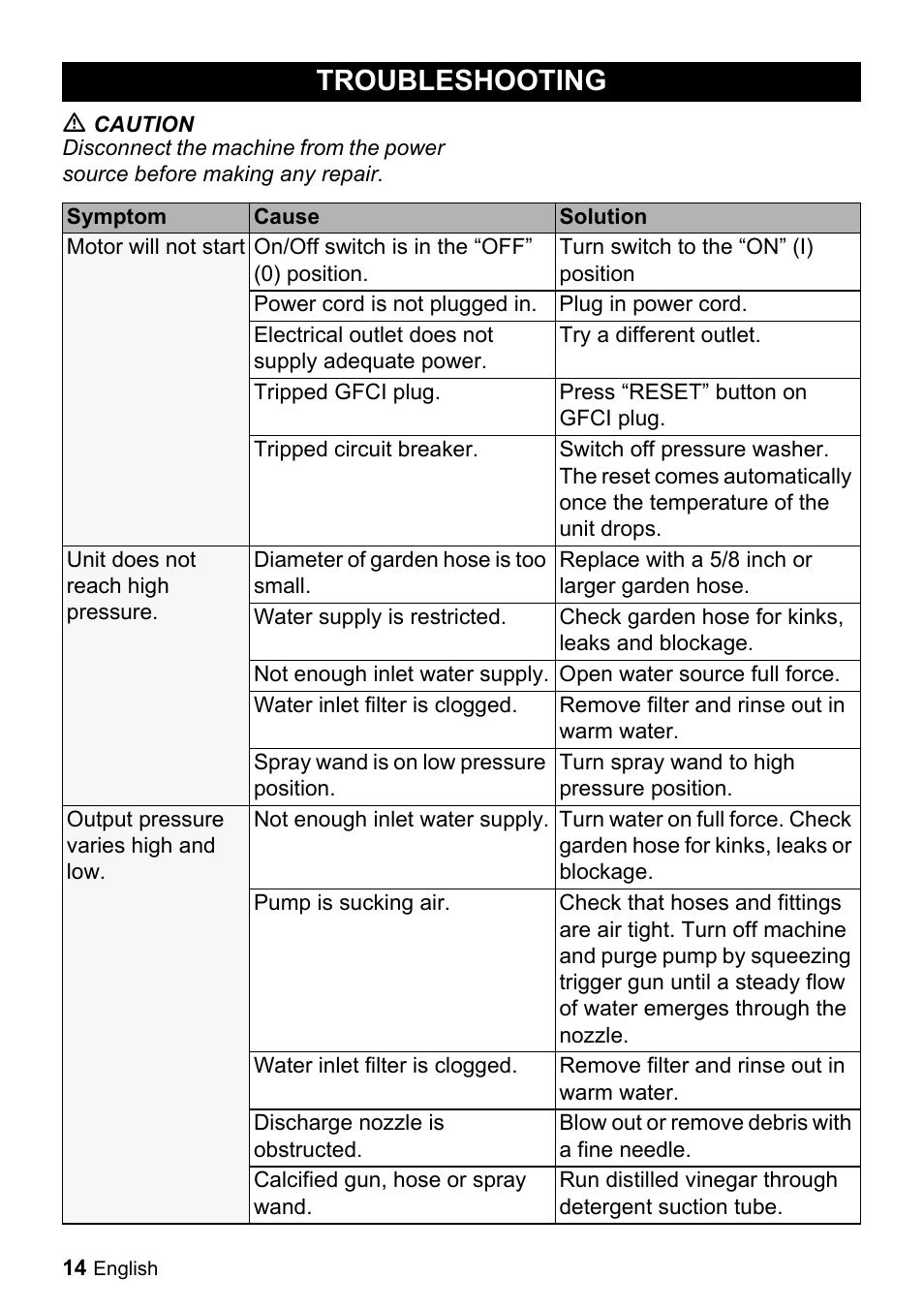 Troubleshooting | Karcher K 2-29 User Manual | Page 14 / 48