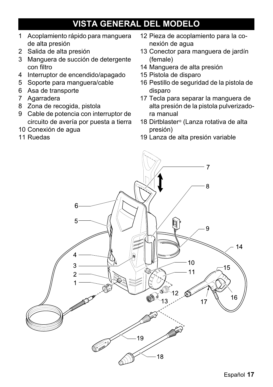 Vista general del modelo | Karcher K 2-29 User Manual | Page 17 / 48