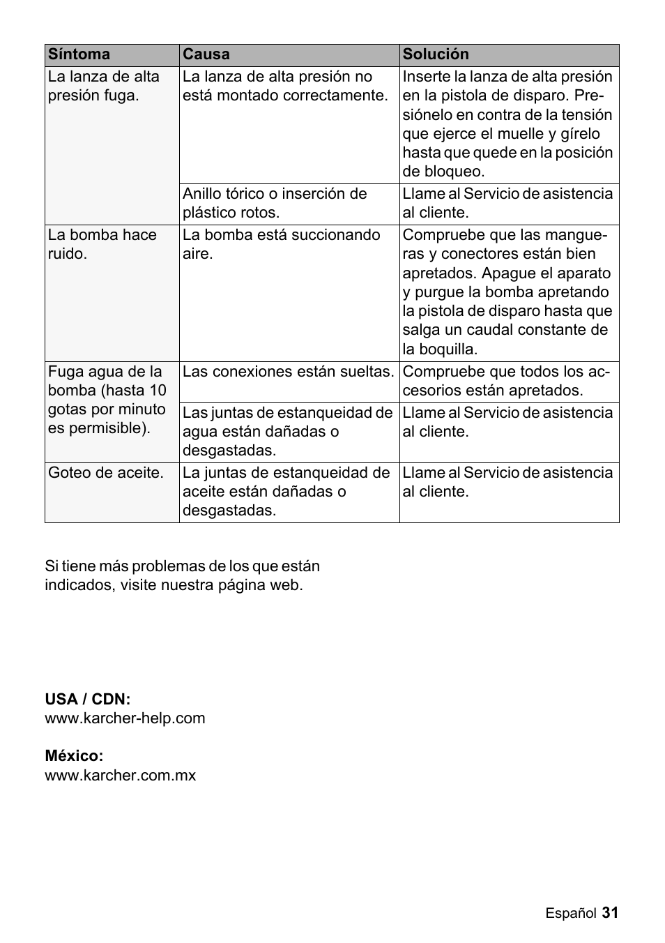 Karcher K 2-29 User Manual | Page 31 / 48