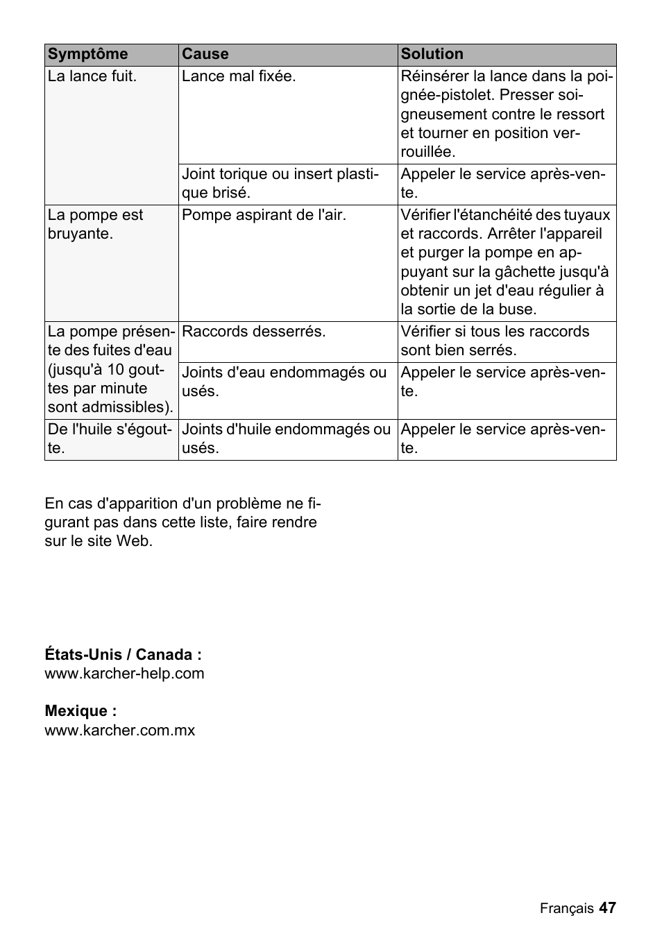 Karcher K 2-29 User Manual | Page 47 / 48