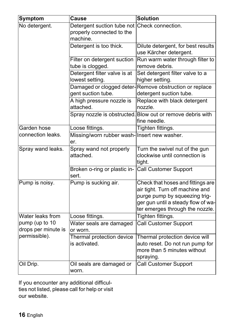 Karcher G 4000 OH servo press User Manual | Page 16 / 50