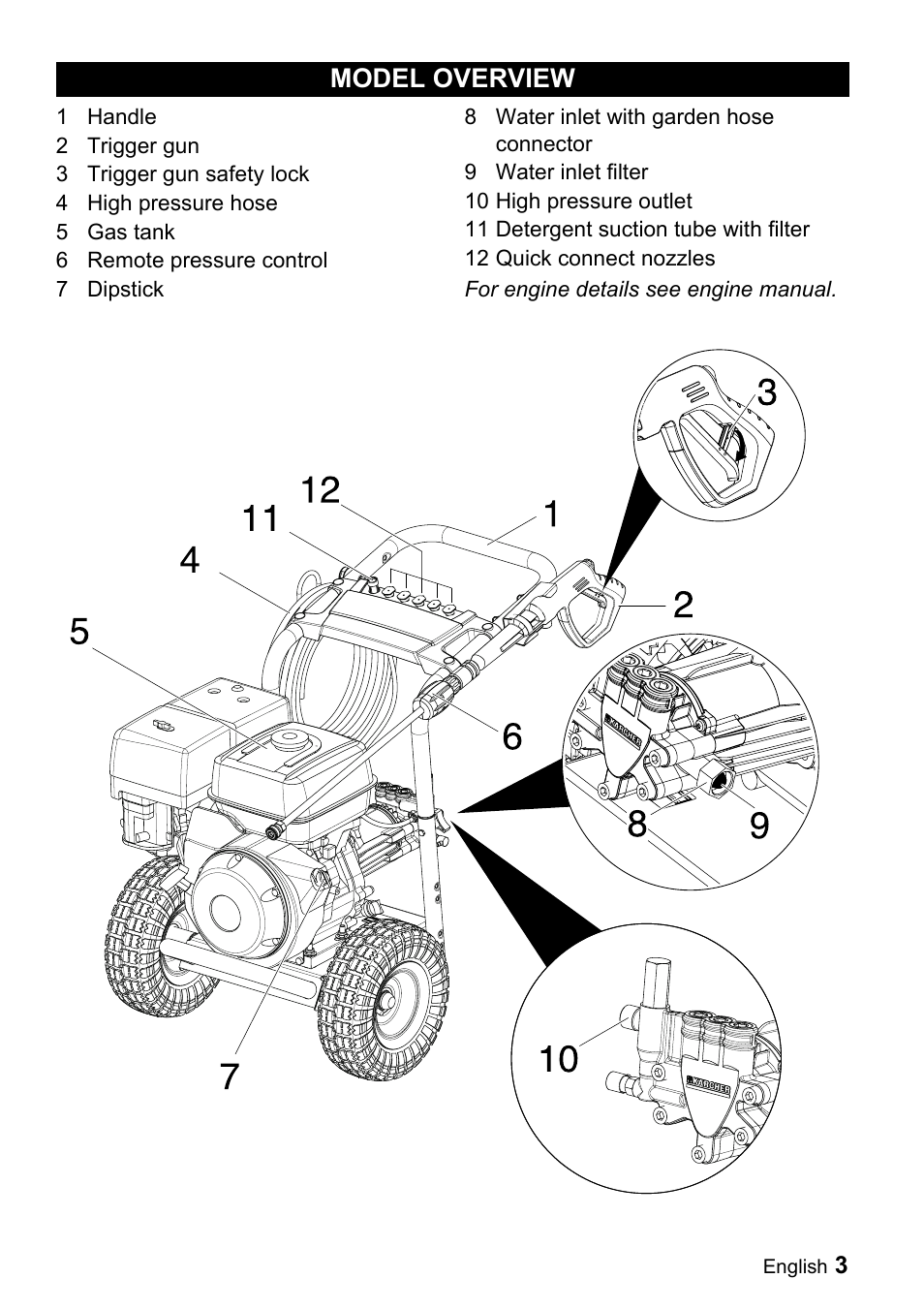 Model overview | Karcher G 4000 OH servo press User Manual | Page 3 / 50