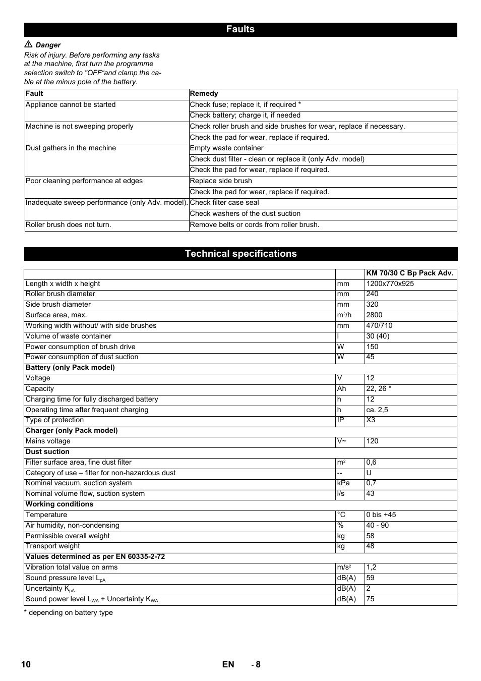 Faults, Technical specifications | Karcher KM 70-30 C Bp Pack Adv User Manual | Page 10 / 28