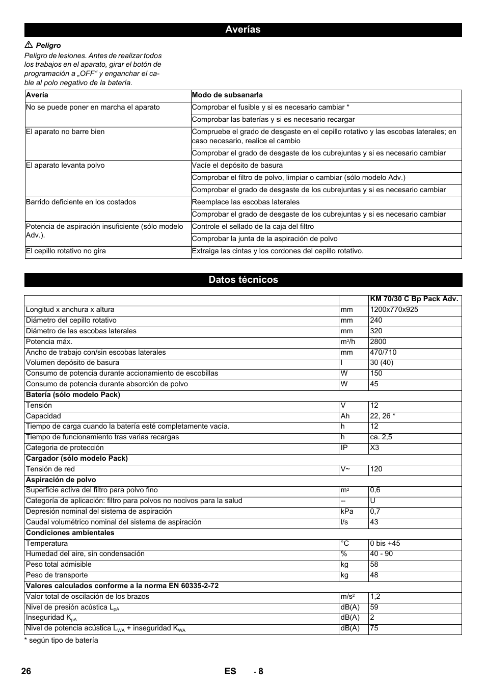 Averías, Datos técnicos | Karcher KM 70-30 C Bp Pack Adv User Manual | Page 26 / 28