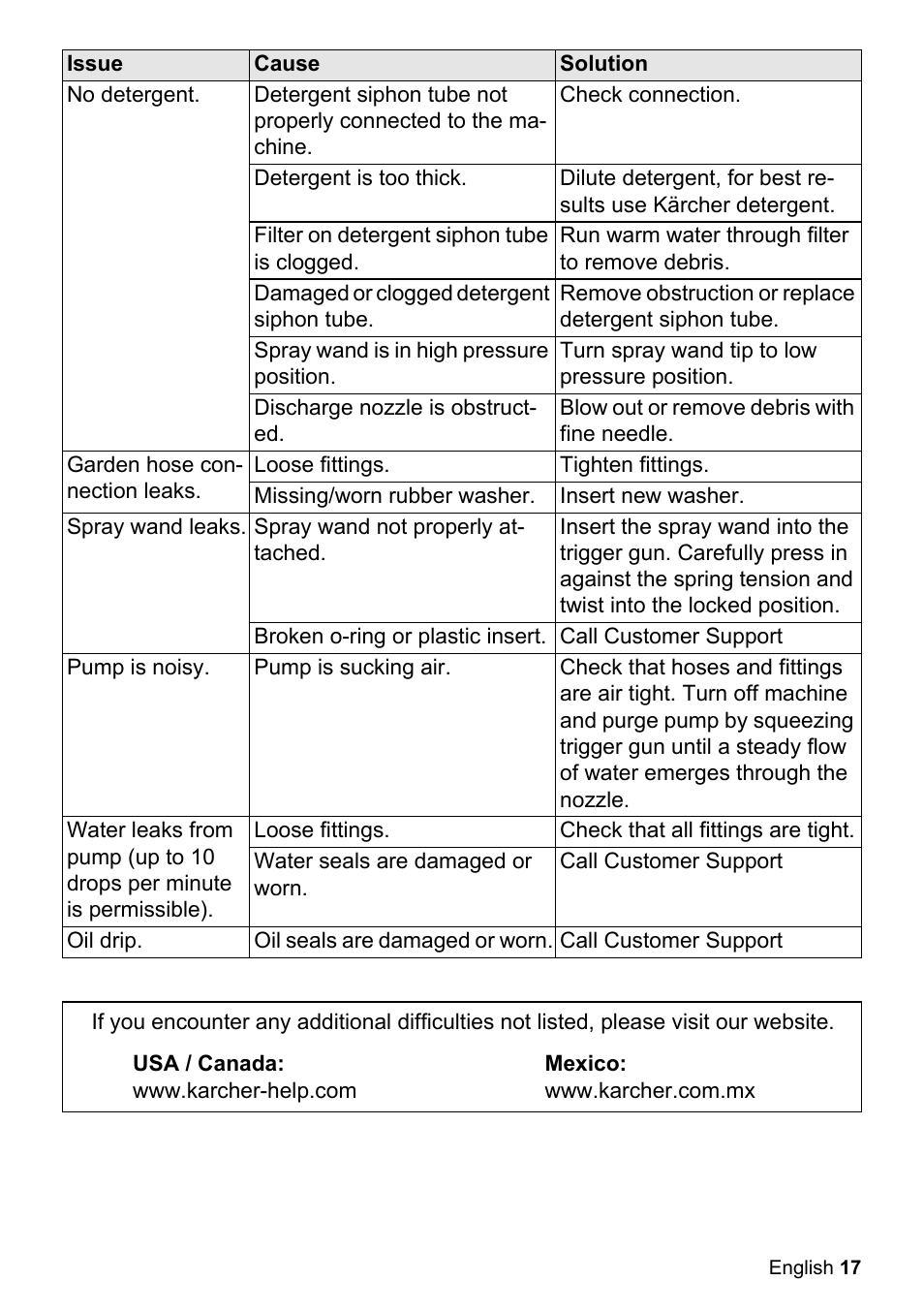 Karcher K 2-360 CCK User Manual | Page 17 / 52