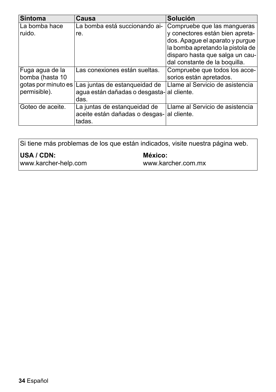 Karcher K 2-360 CCK User Manual | Page 34 / 52