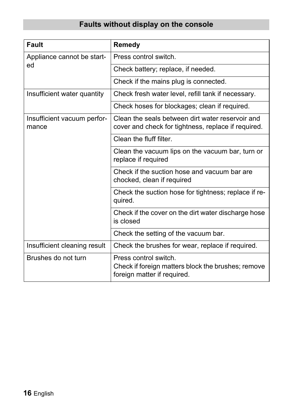 Karcher BD 530 Bp User Manual | Page 16 / 56