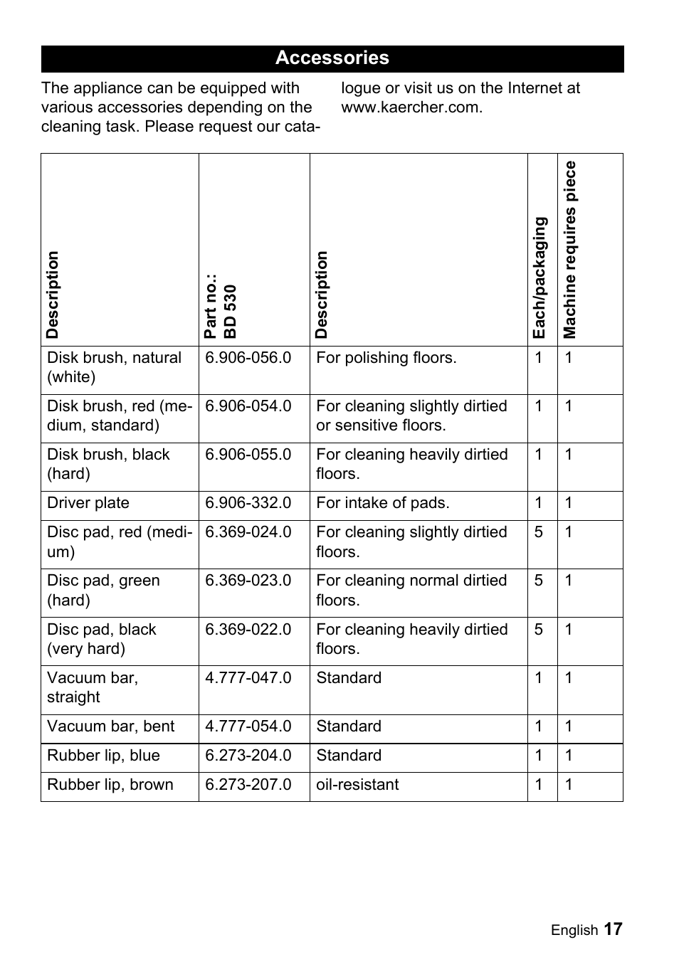 Accessories | Karcher BD 530 Bp User Manual | Page 17 / 56