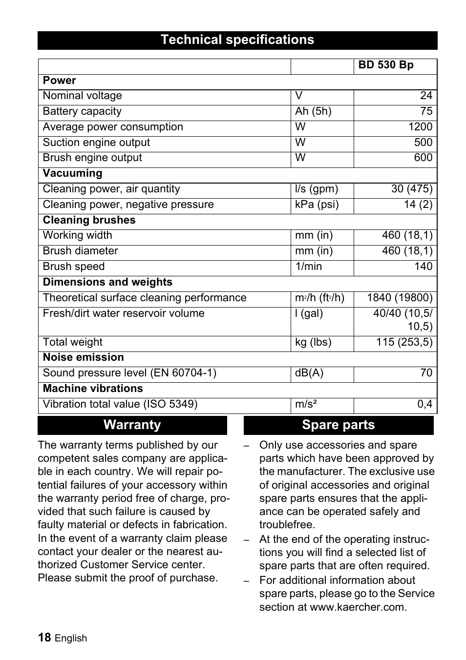 Technical specifications, Warranty spare parts | Karcher BD 530 Bp User Manual | Page 18 / 56