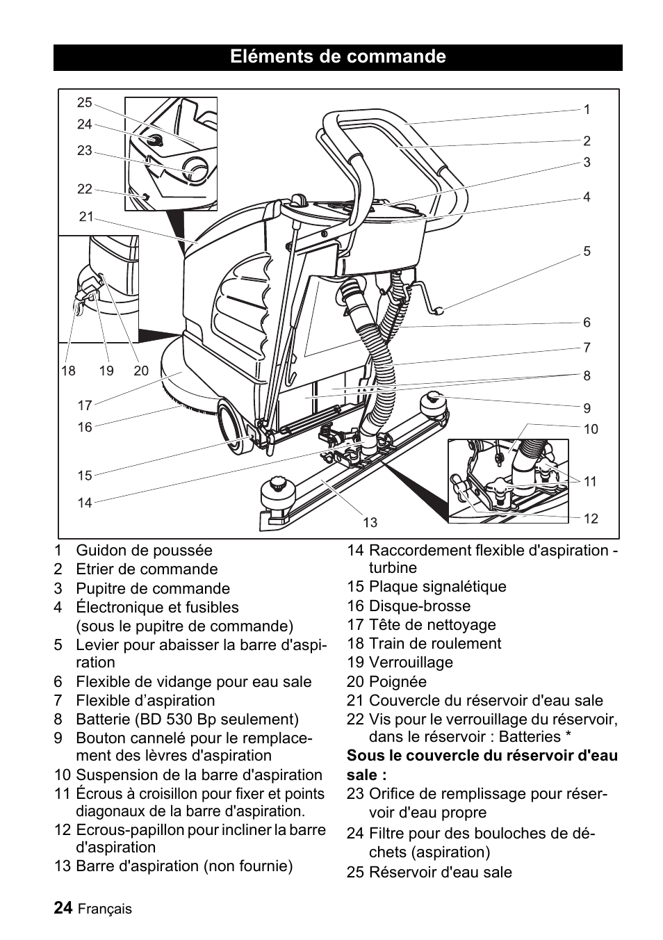 Eléments de commande | Karcher BD 530 Bp User Manual | Page 24 / 56