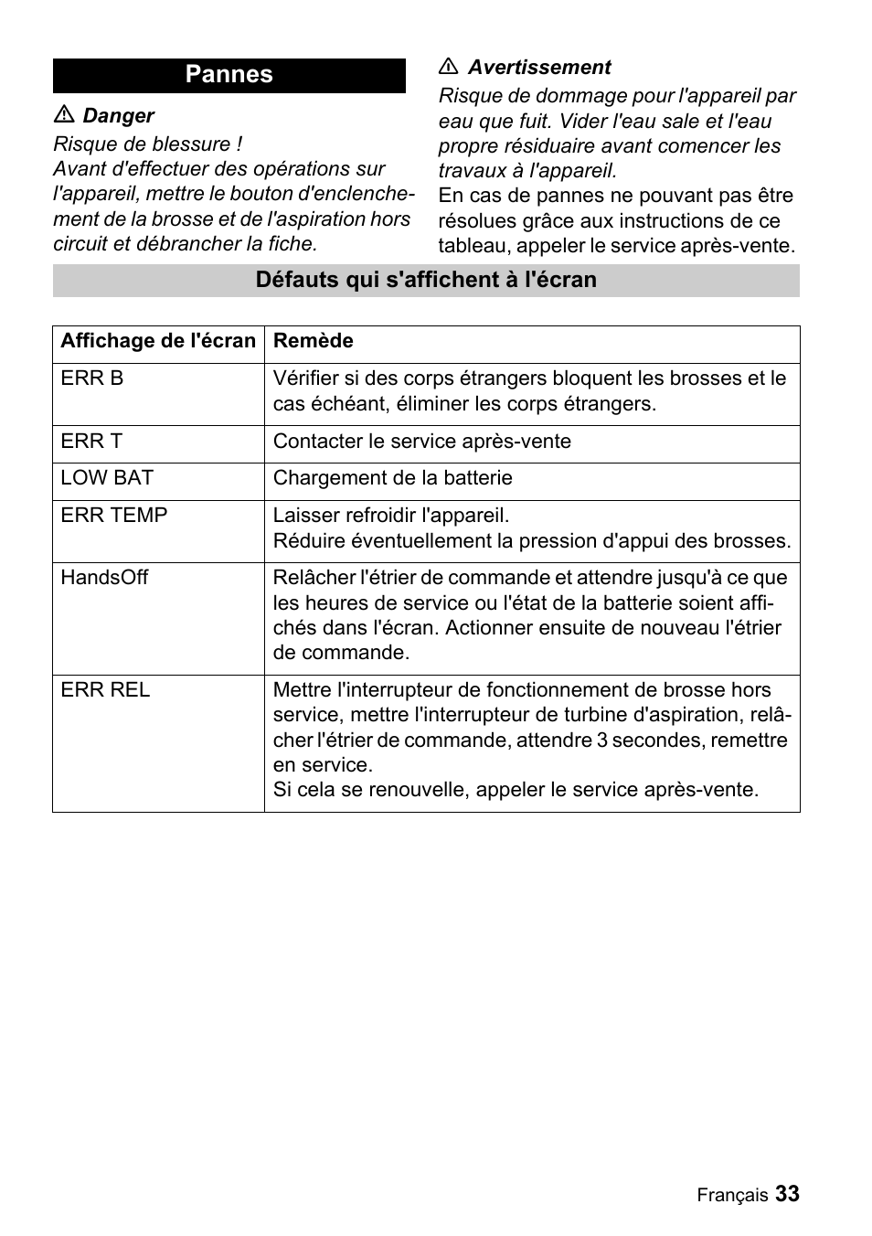 Pannes | Karcher BD 530 Bp User Manual | Page 33 / 56