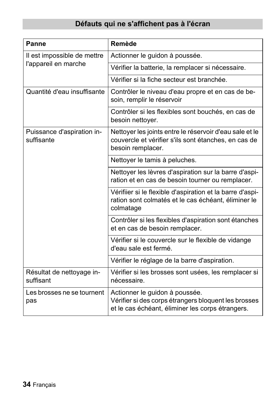 Karcher BD 530 Bp User Manual | Page 34 / 56