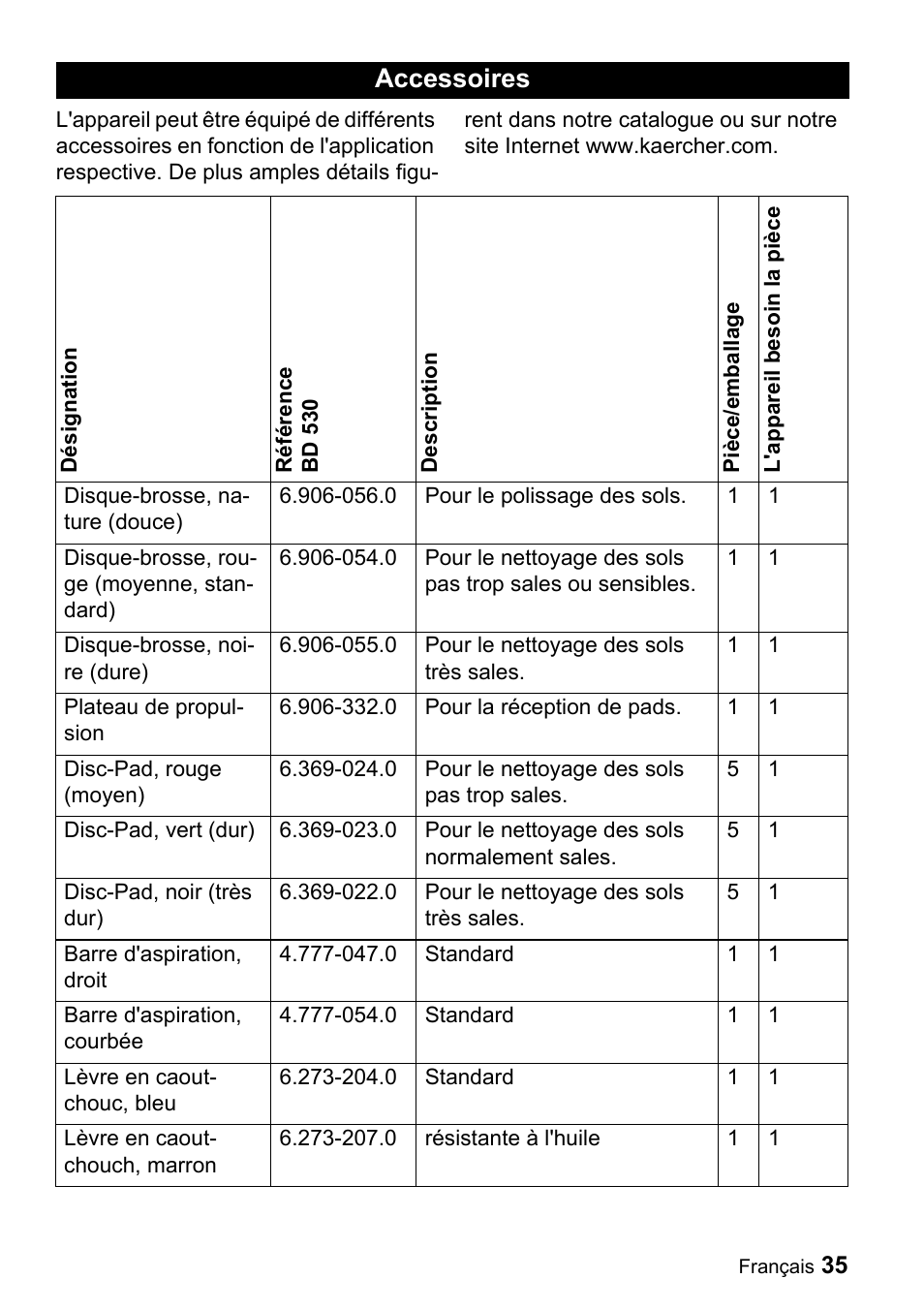 Accessoires | Karcher BD 530 Bp User Manual | Page 35 / 56