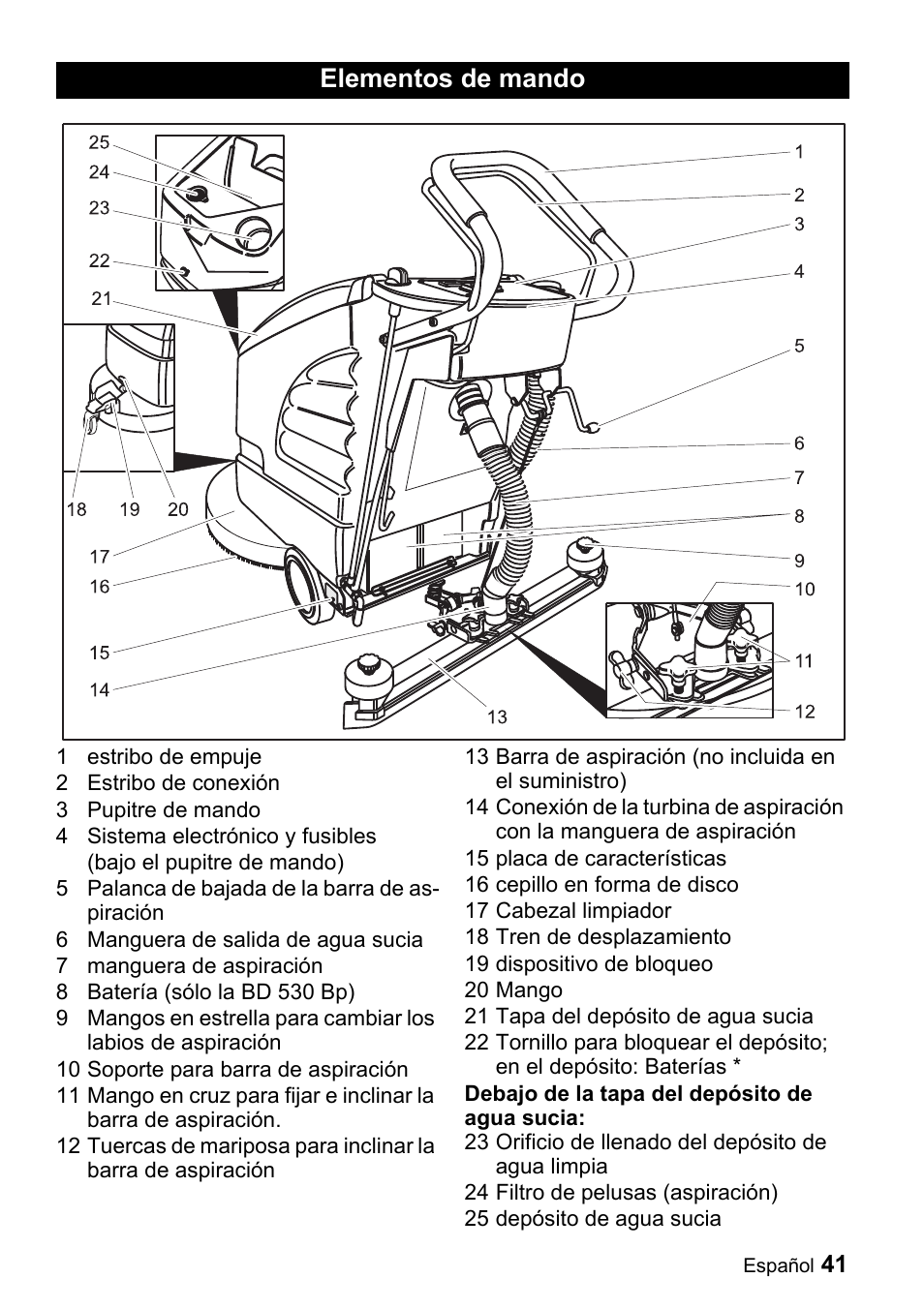 Elementos de mando | Karcher BD 530 Bp User Manual | Page 41 / 56