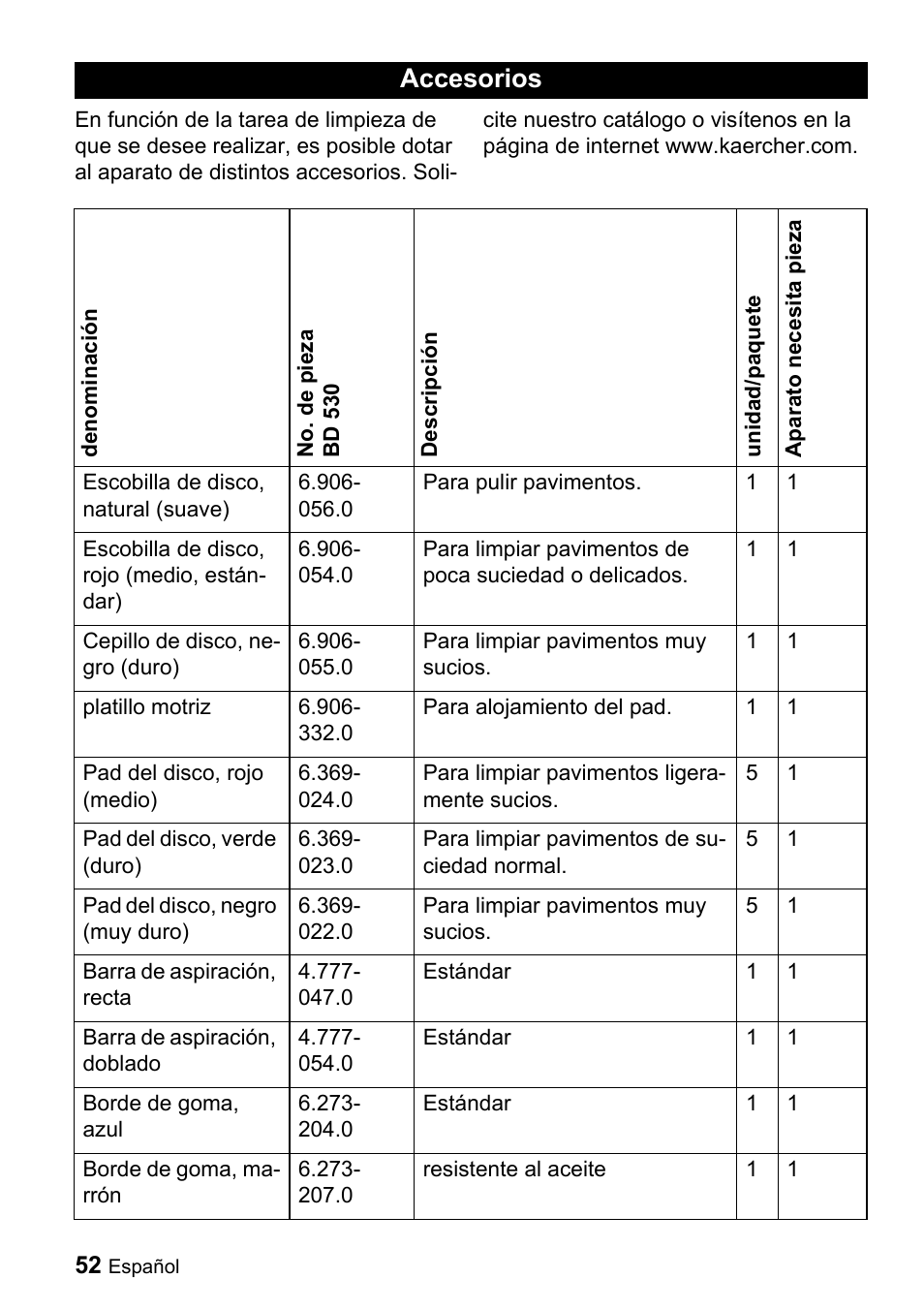 Accesorios | Karcher BD 530 Bp User Manual | Page 52 / 56